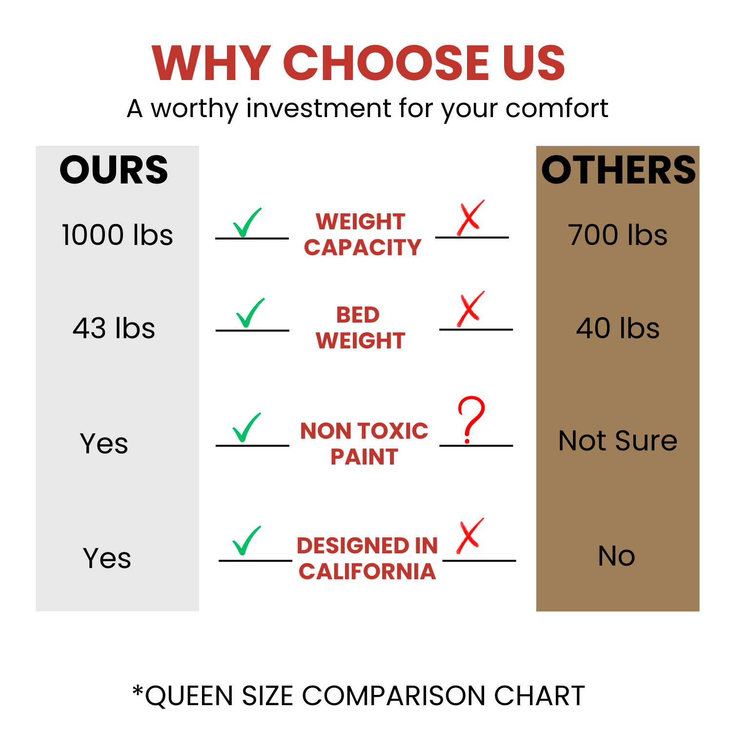 EZ Base Bed Frame - Castle Beds