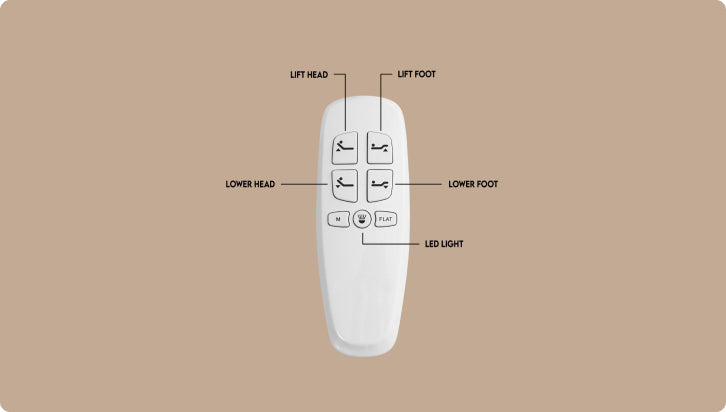 <span>Wireless</span> Remote Control